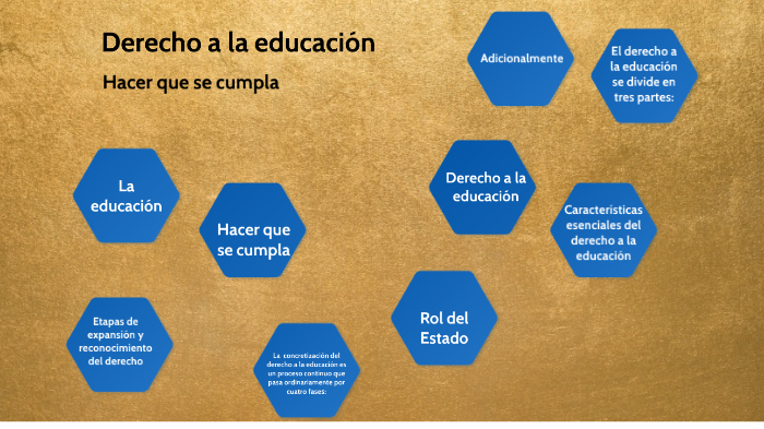 Derecho a la Educación by Ronald Benavides on Prezi