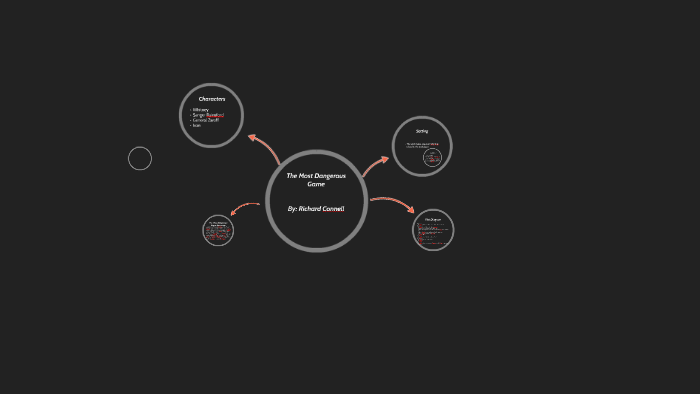 The Most Dangerous Game Summary by Allison Zeller on Prezi