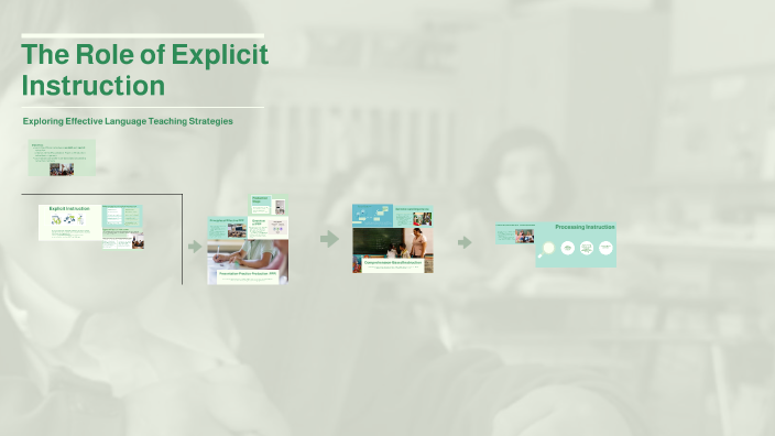 The Role of Explicit Instruction by Gaby O. on Prezi