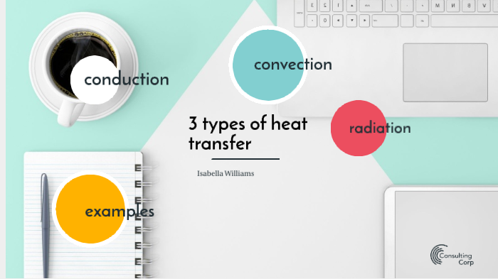 3 types of heat transfer by ISABELLA WILLIAMS on Prezi