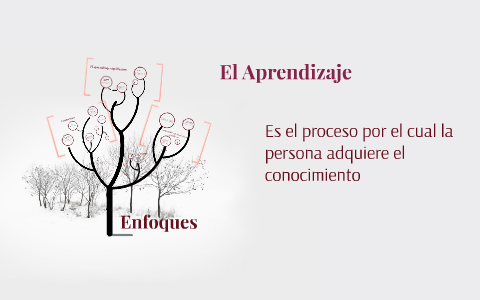 El aprendizaje by Camila Romero Quispe on Prezi