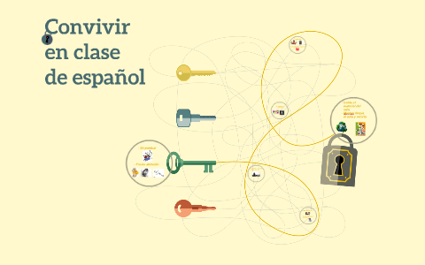 Regles De Vie En Classe D Espagnol By Frederique Torres