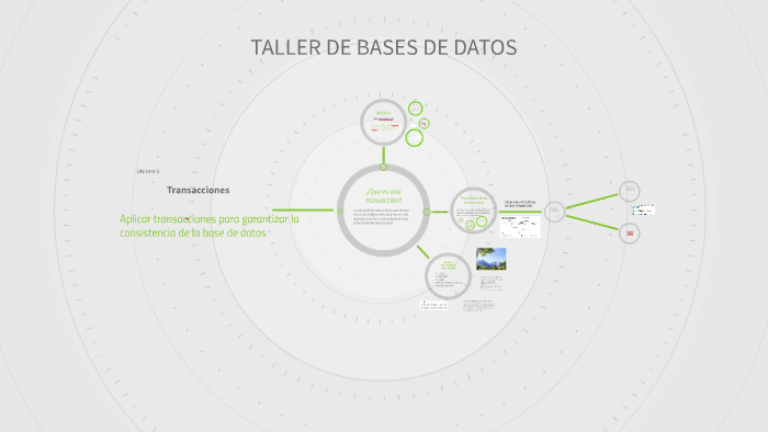 TALLER DE BASES DE DATOS by itzel antonio toledo on Prezi