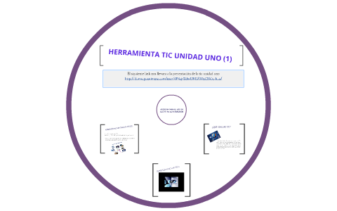 ASESORIA PARA EL USO DE LAS TIC EN LA FORMACION by on Prezi