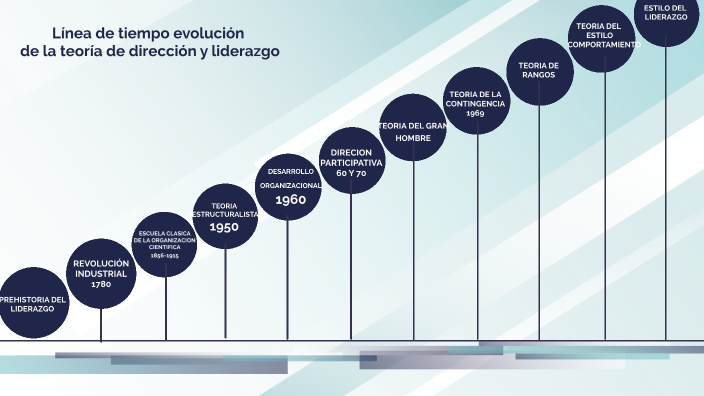 Evolución de la teoría de dirección y liderazgo by jhon edwar valencia ...