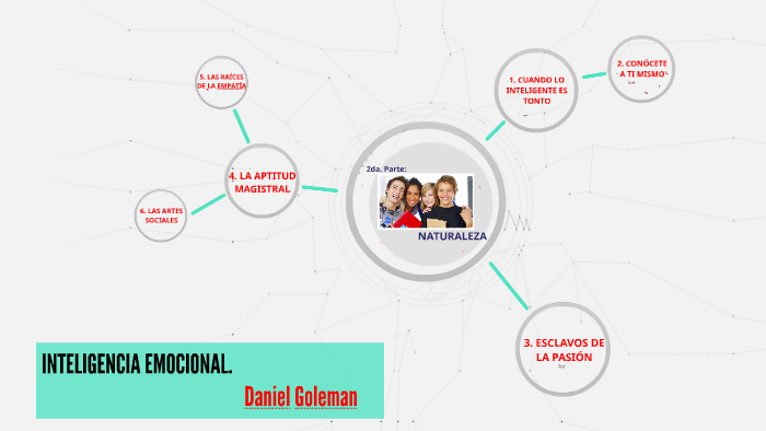 inteligencia emocional daniel goleman caricaturas inteligencia emocional daniel goleman caricaturas