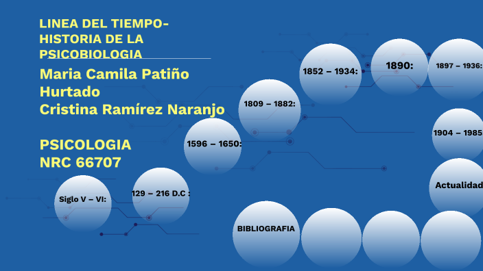 LINEA DEL TIEMPO HISTORIA DE LA PSICOBIOLOGÍA by on Prezi