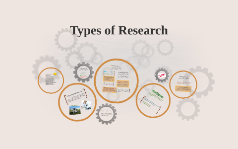 Types Of Research By April Mae Lilagan On Prezi