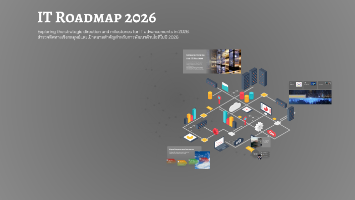 IT Roadmap 2026 By Skyline Jongsuwan On Prezi 3 0 