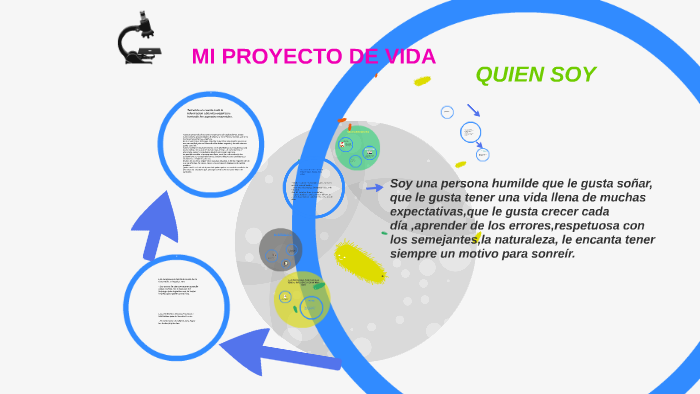 MI PROYECTO DE VIDA by Andrea pérez on Prezi
