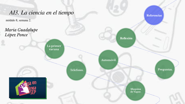 AI3. La ciencia en el tiempo by Maria Guadalupe Lopez Ponce on Prezi