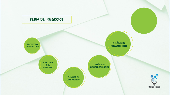 PLAN DE NEGOCIOS by Paula López on Prezi