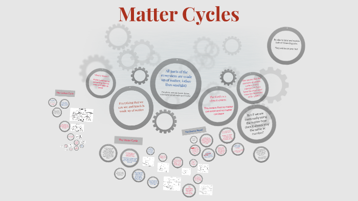 Matter Cycles by Emily Brown on Prezi