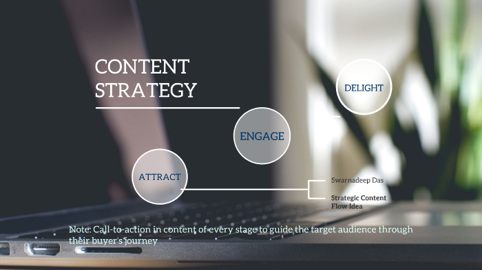 Content Strategy by Swarnadeep Das