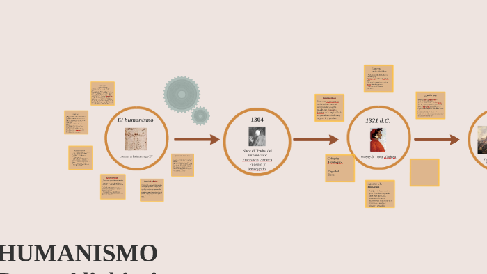 HUMANISMO by César De la Paz on Prezi