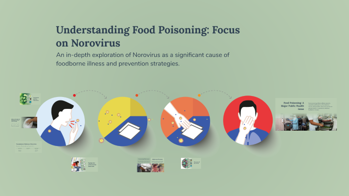 Understanding Food Poisoning: Focus on Norovirus by Olivia Jenkins on Prezi