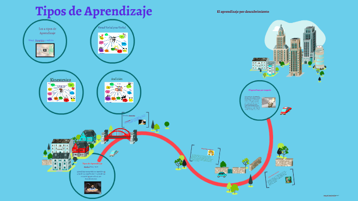 Tipos de Aprendizaje by paola andrea olivera on Prezi
