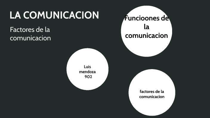 LA COMUNICACION by luis mendoza on Prezi