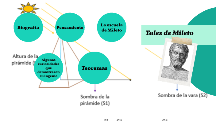 Biografía de Tales de Mileto by Yeimi Pacheco on Prezi