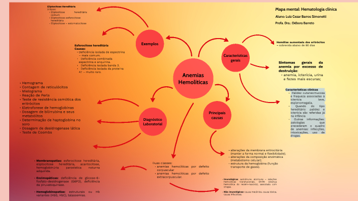 anemias hemolíticas by Luiz Cezar Barros Simonetti on Prezi Next