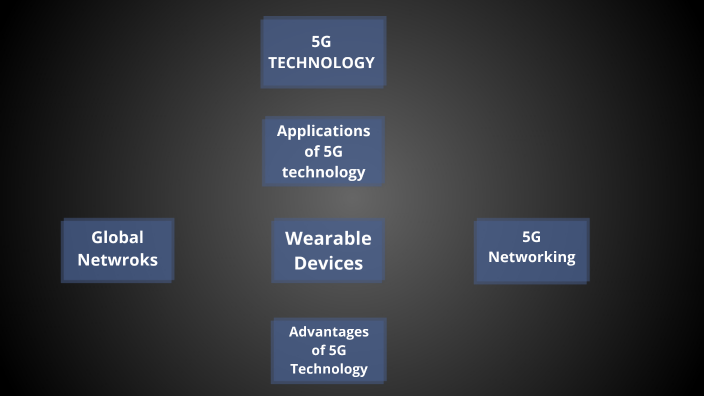 5G TECHNOLOGY by Hina Hotak on Prezi