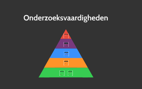 Onderzoeksvaardigheden by on Prezi