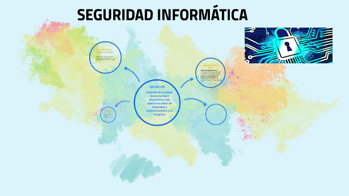 SEGURIDAD INFORMATICA by Rafael Pablo Palomares Estors on Prezi