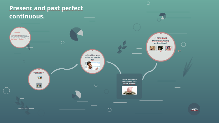 Present and past perfect continuous. by Ximena Fierro on Prezi