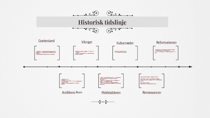 Historisk tidslinje by Hannah krogh Pedersen on Prezi