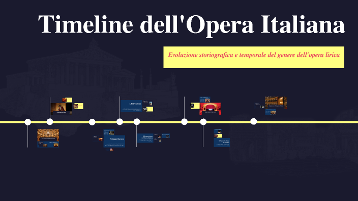Timeline dell'Opera Italiana by Raffaello Brutti on Prezi
