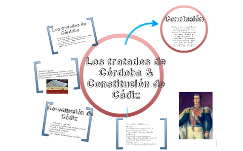 Los Tratados De Cordoba By Odette Canseco On Prezi