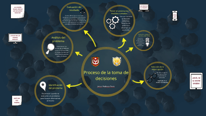 Proceso de la toma de decisiones by Jesus Pedraza on Prezi