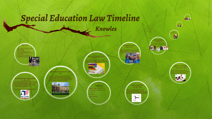 special-education-law-timeline-by-ashley-knowles