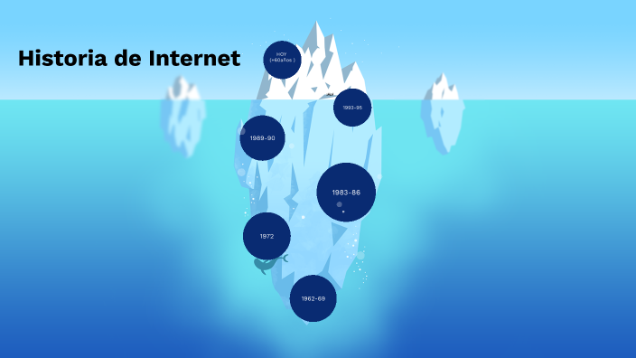 Historia de Internet by Gonzalo Negro on Prezi