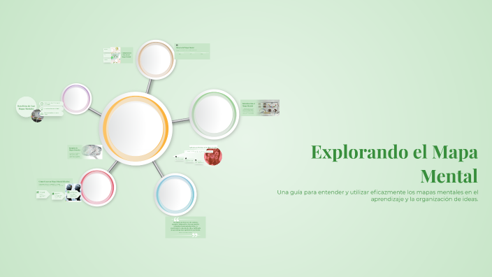 Explorando el Mapa Mental by Nora Lorenzo Perez on Prezi