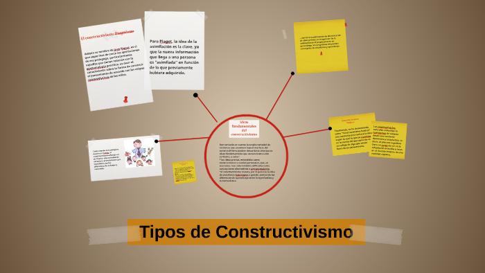 Tipos De Constructivismo By Celia Chavez On Prezi