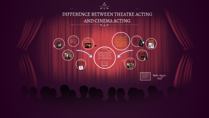 difference-between-theater-acting-and-cinema-acting-by-melis-aygun