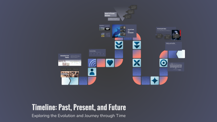 Timeline: Past, Present, and Future by Laura Kling on Prezi