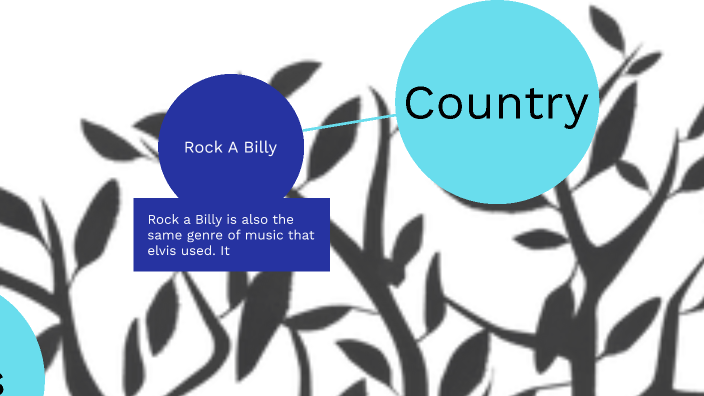 The Family Tree of Rock Genres by Seb Kay on Prezi