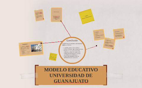 Total 32+ imagen modelo educativo de la universidad de guanajuato -  