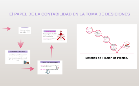 El Papel de la Contabilidad en la Toma de Decisiones by Priscila Ruedas ...
