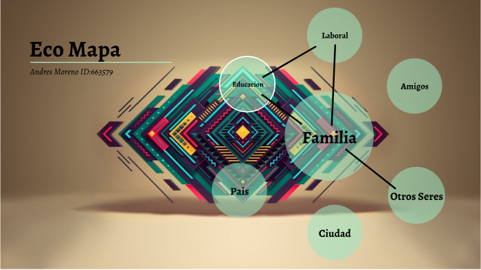proyecto de vida by Andres Moreno on Prezi