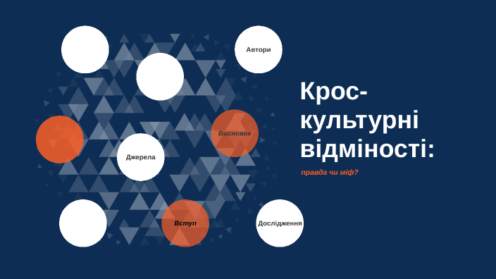 Крос-культурні відміності: правда чи міф? by Диана Кожух on Prezi