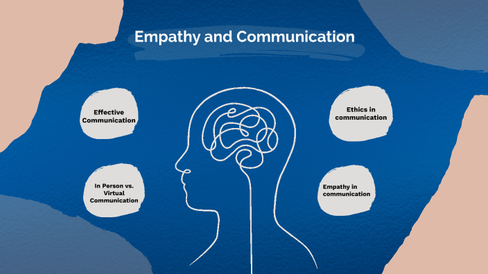 what is empathy in communication? –