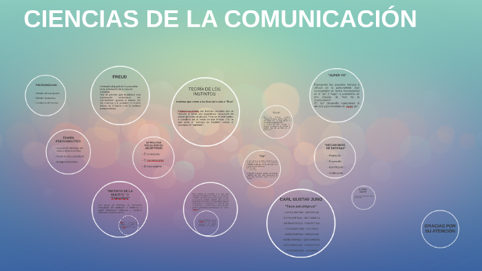 CIENCIAS DE LA COMUNICACIÓN by Mariana Casariego on Prezi