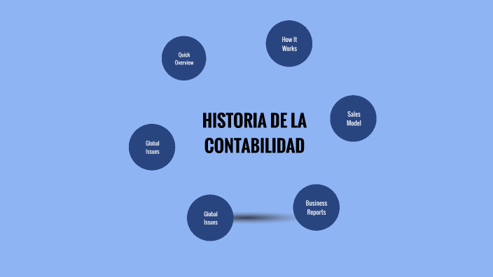 Historia de la contabilidad by Nicoll Gonzales on Prezi