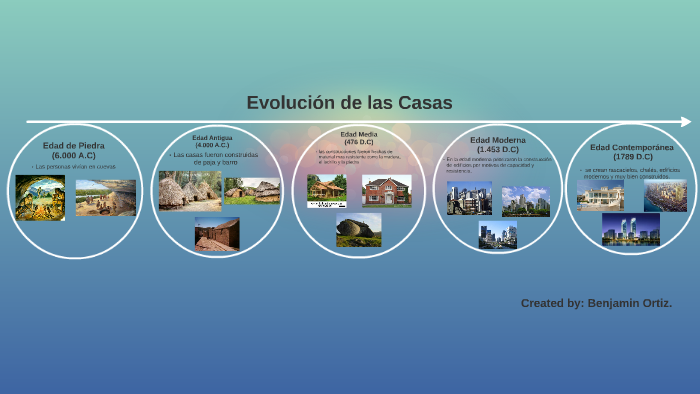 Evolución de las Casas by Benjamin Ortiz Martinez on Prezi
