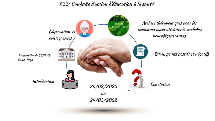 DOSSIER E33 CONDUITE D'ACTION D'EDUCATION A LA SANTE by Debo Zr on Prezi