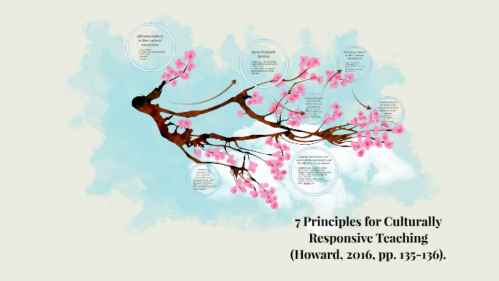 7 Principles for Culturally Responsive Teaching by Jeremy Deem on Prezi