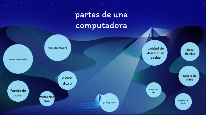 partes de una computadora by Ricardo Pool Hoil on Prezi